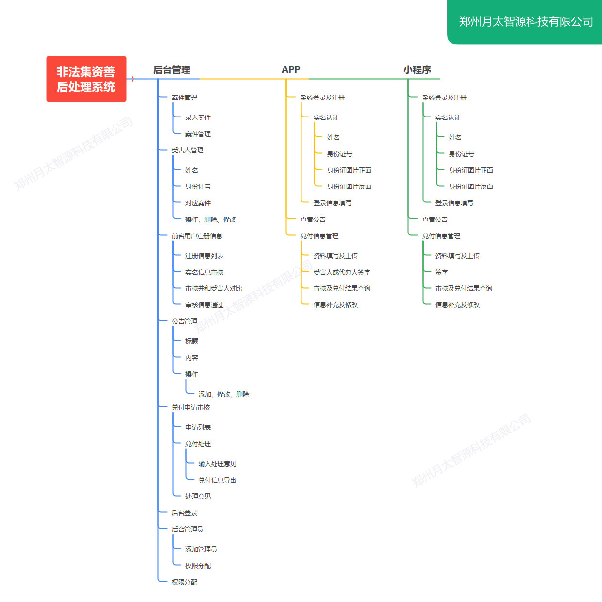 打非办非法集资善后处理系统